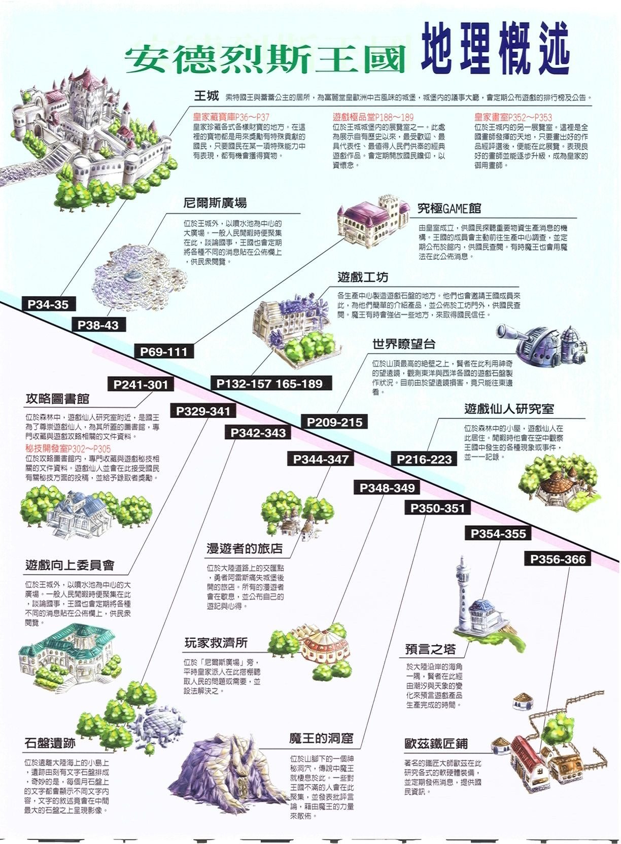 目錄頁 2