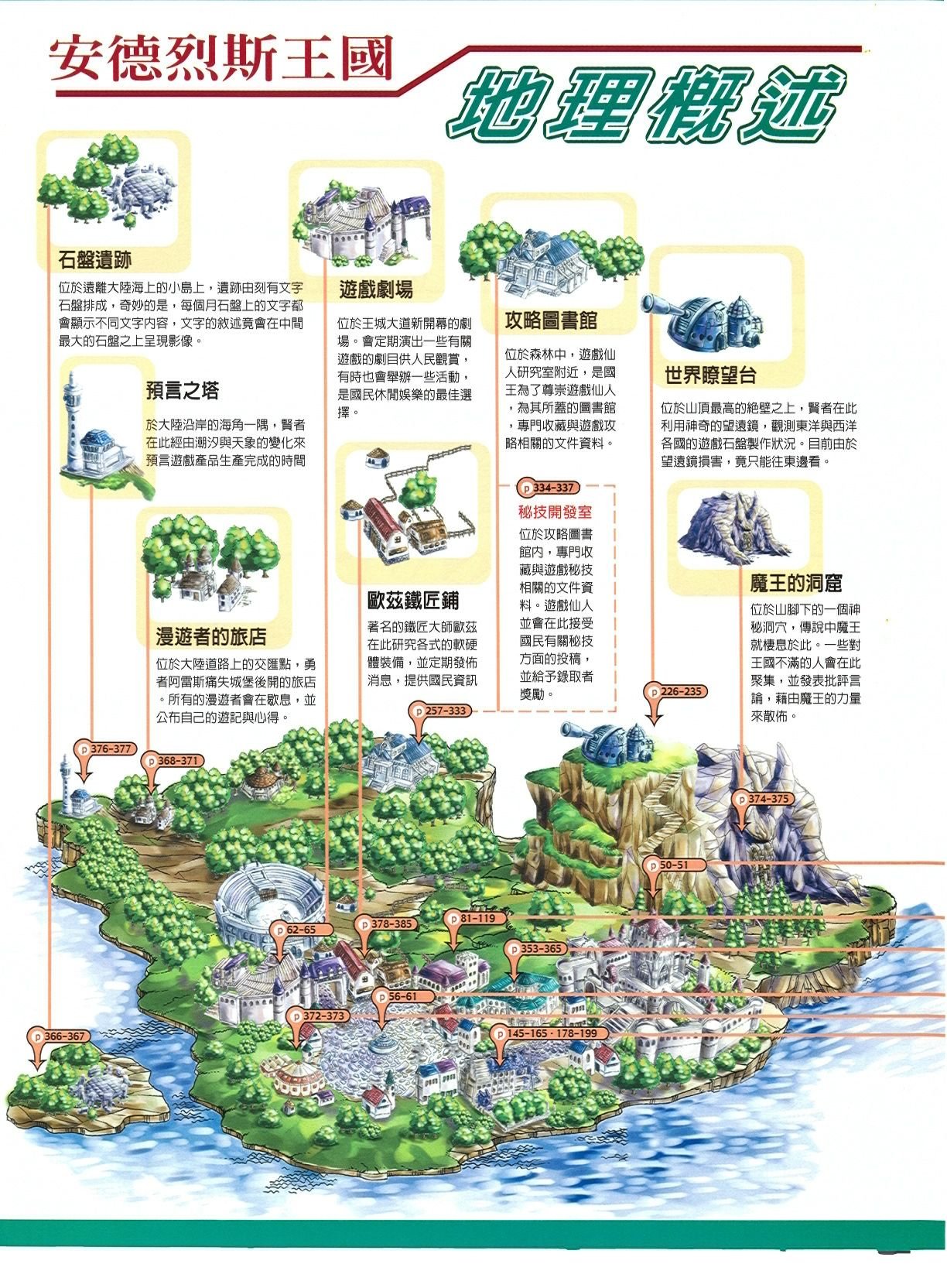 目錄頁 1