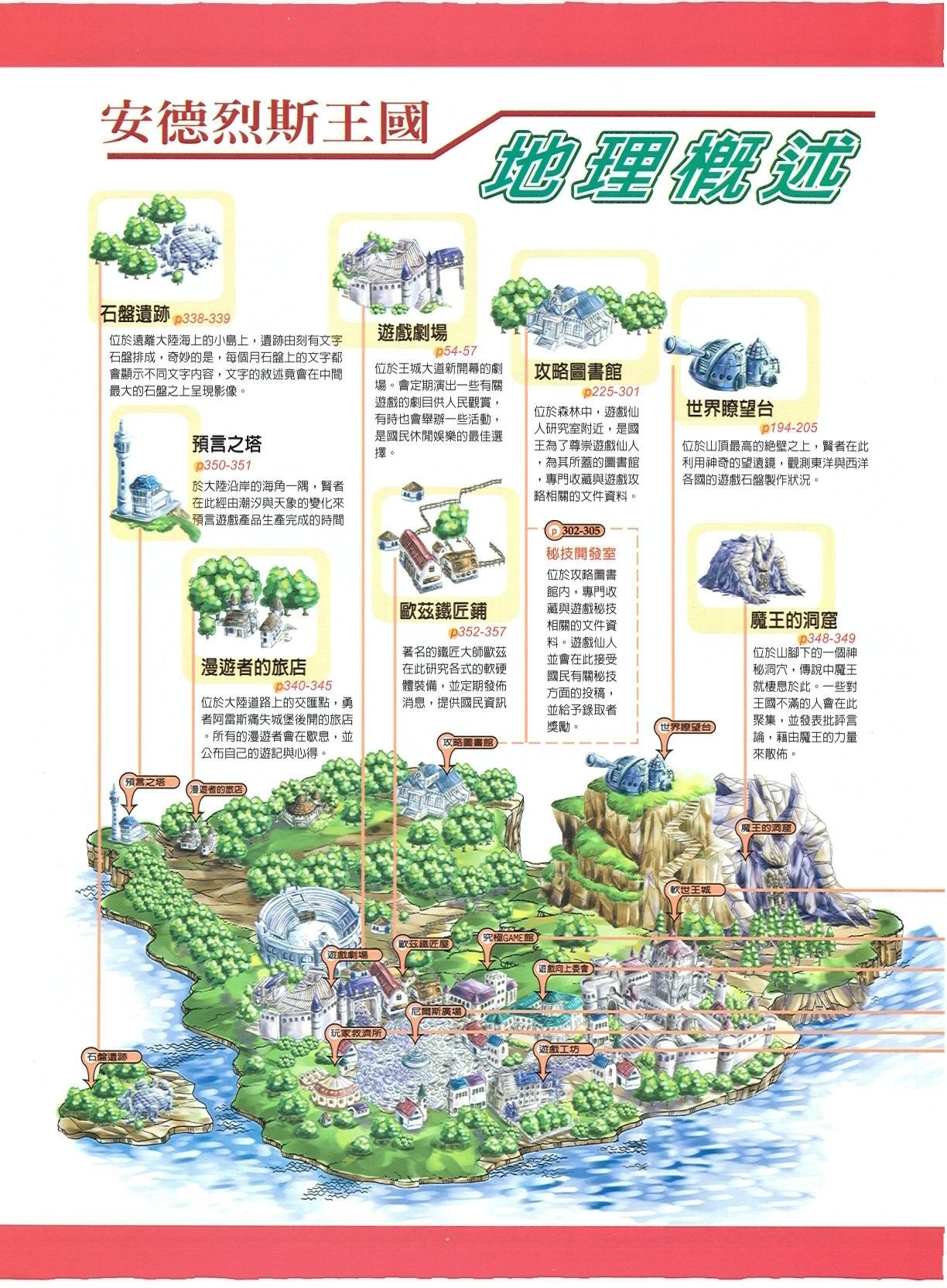 目錄頁 1