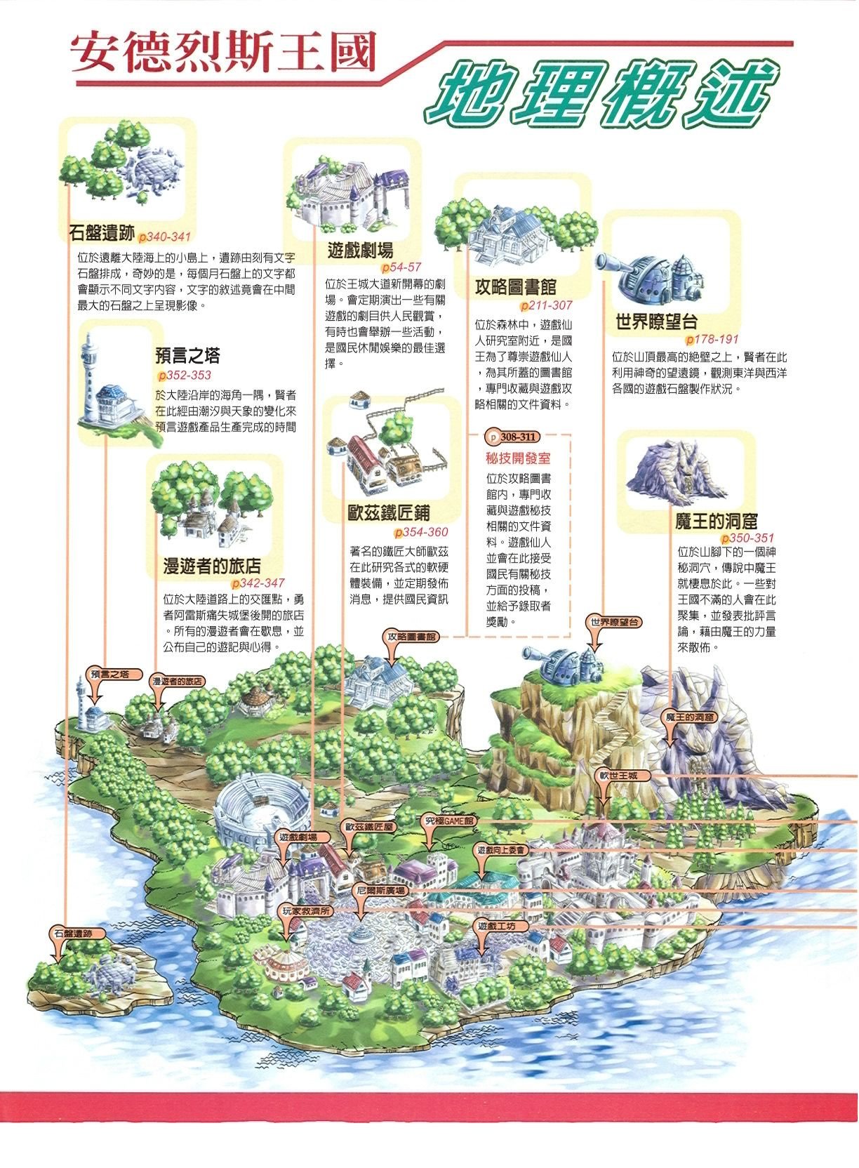 目錄頁 1