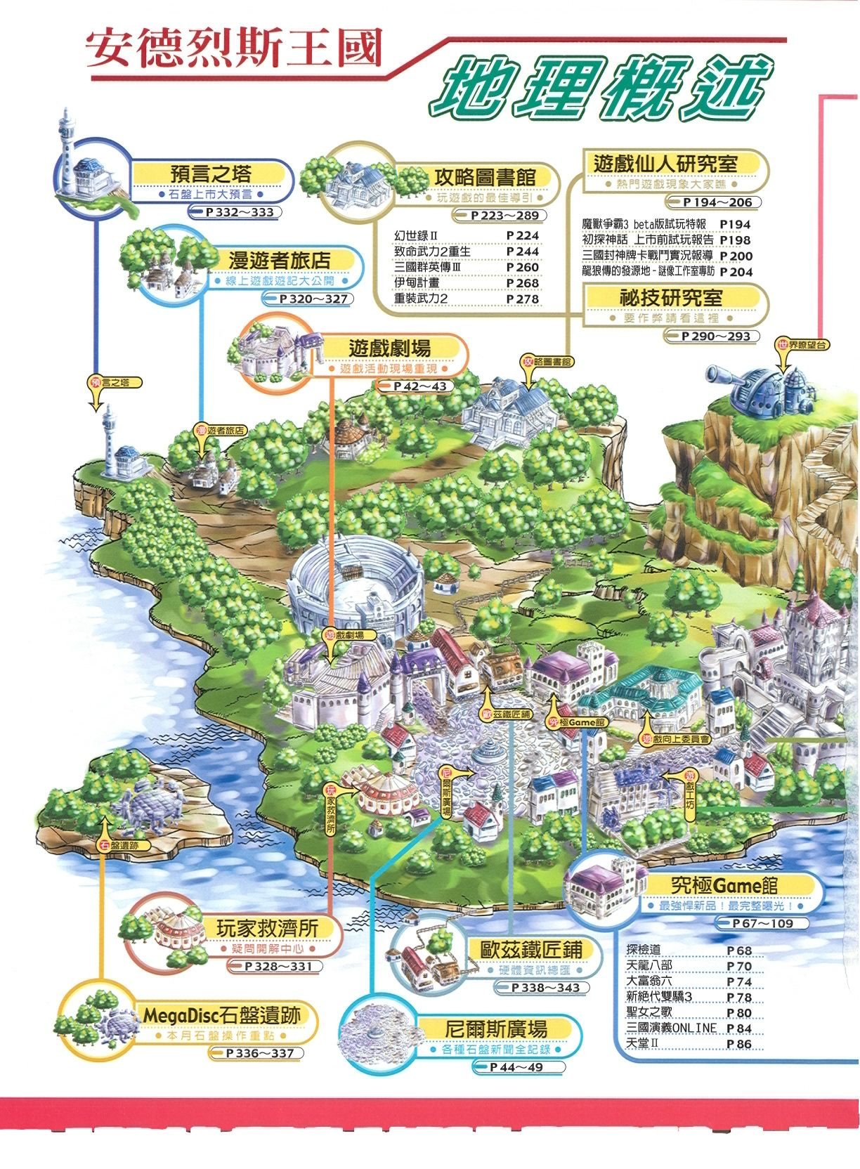 目錄頁 1