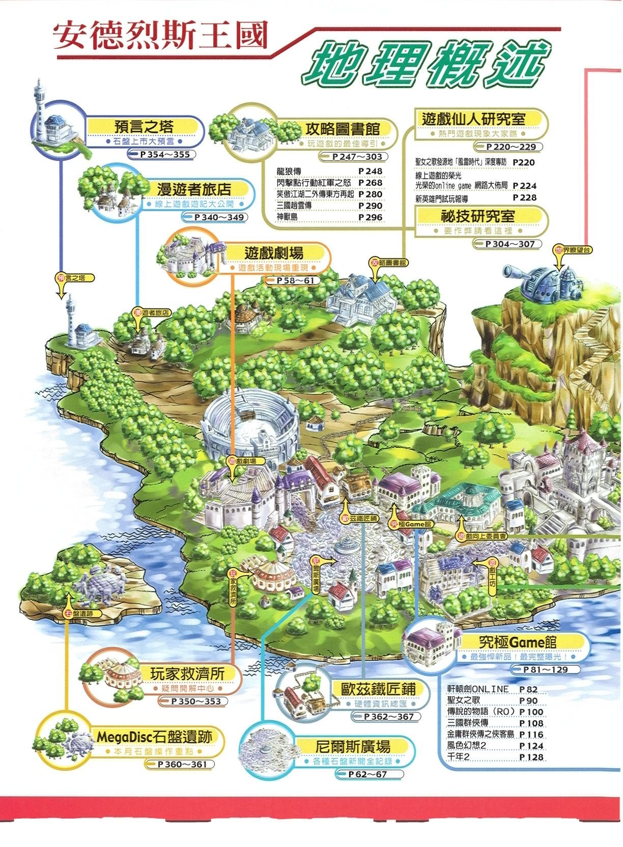 目錄頁 1