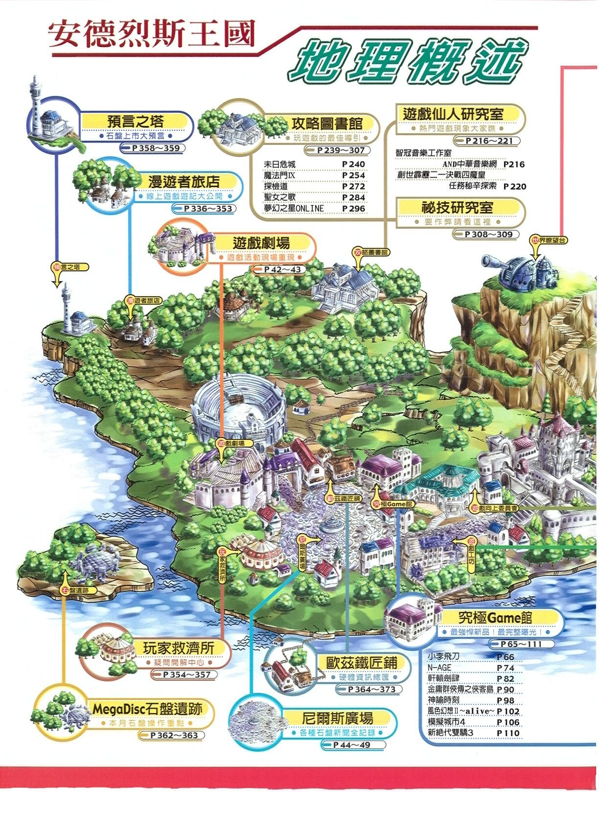 目錄頁 1