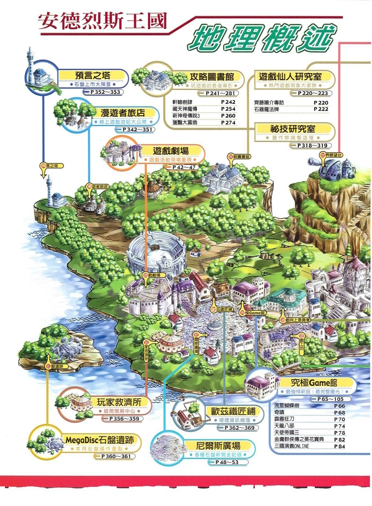目錄頁 1