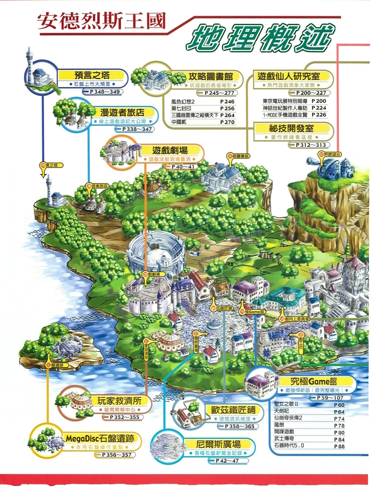 目錄頁 1