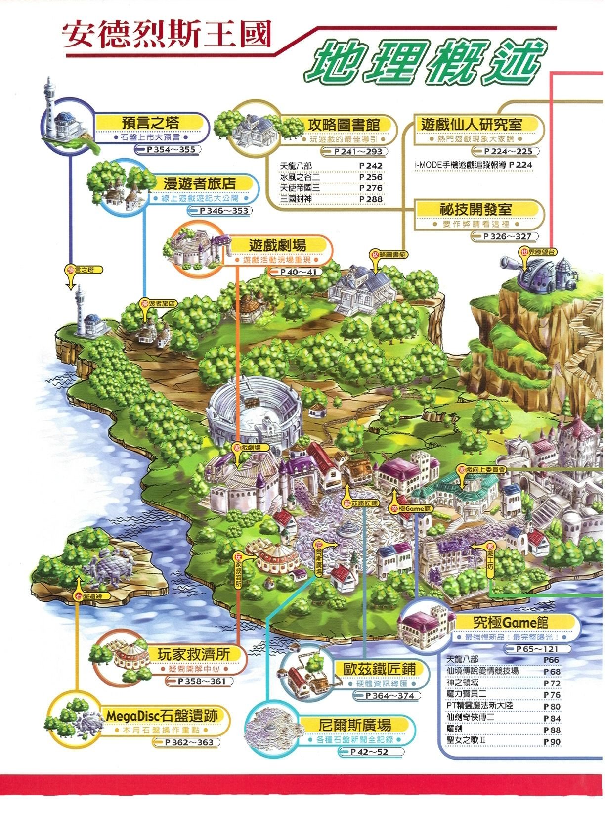 目錄頁 1