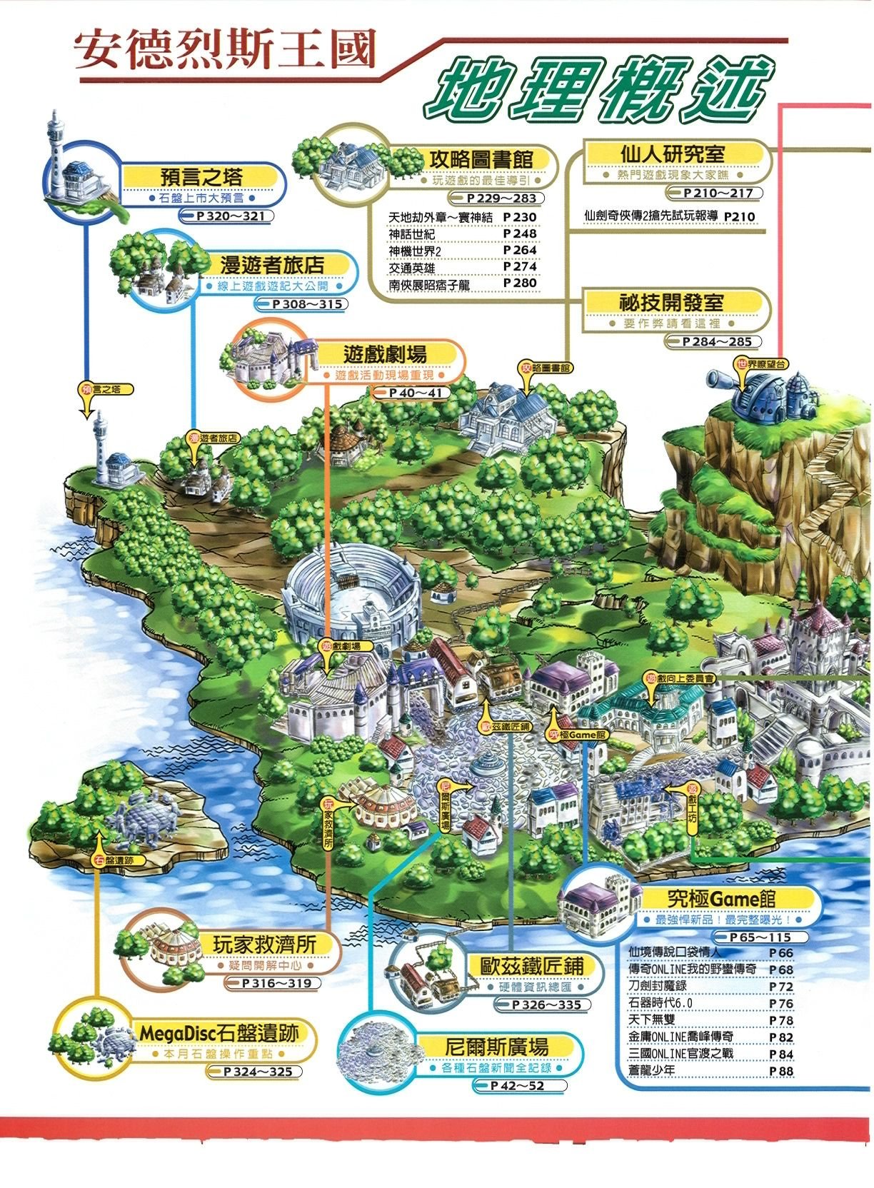 目錄頁 1