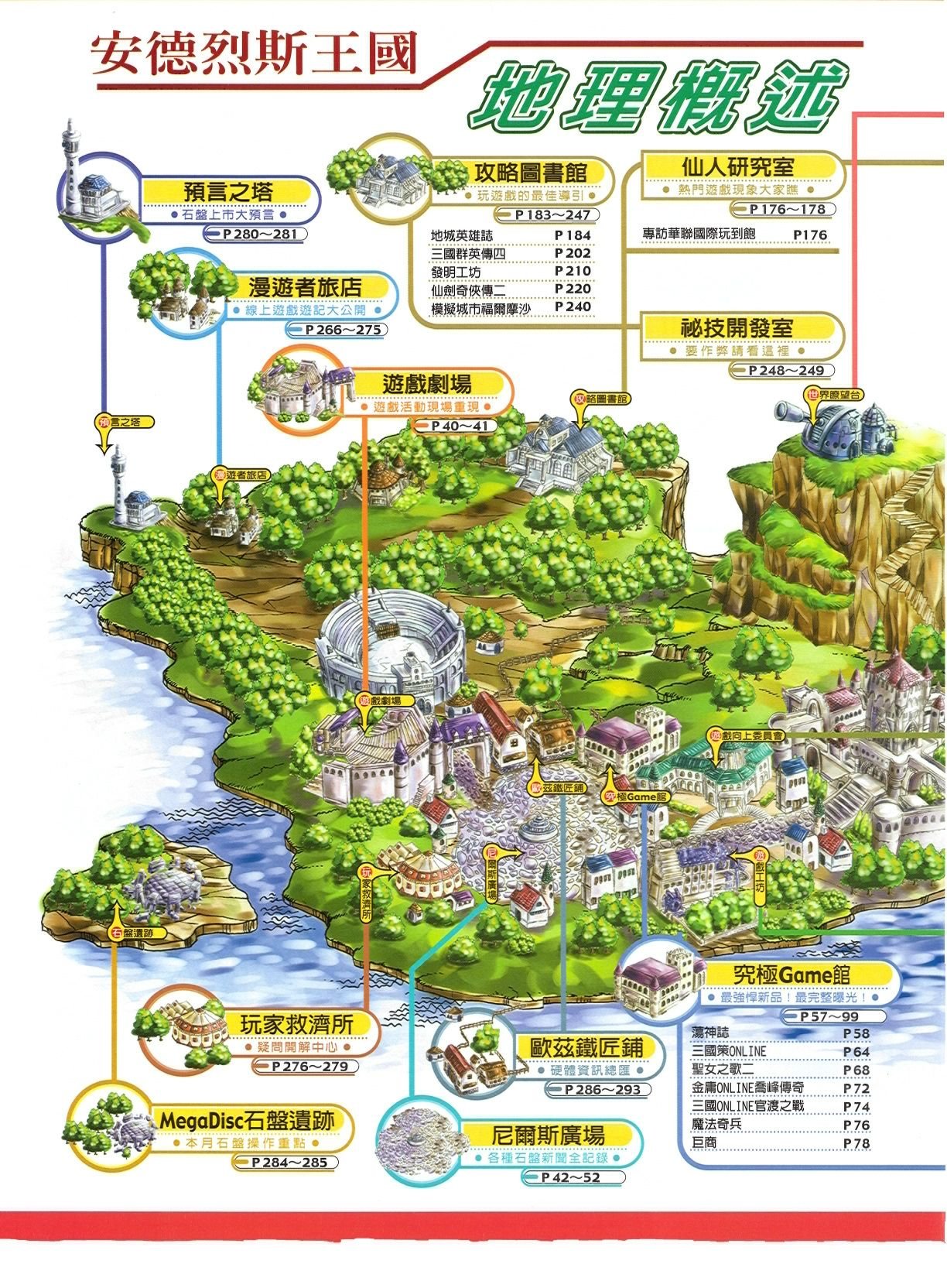 目錄頁 1