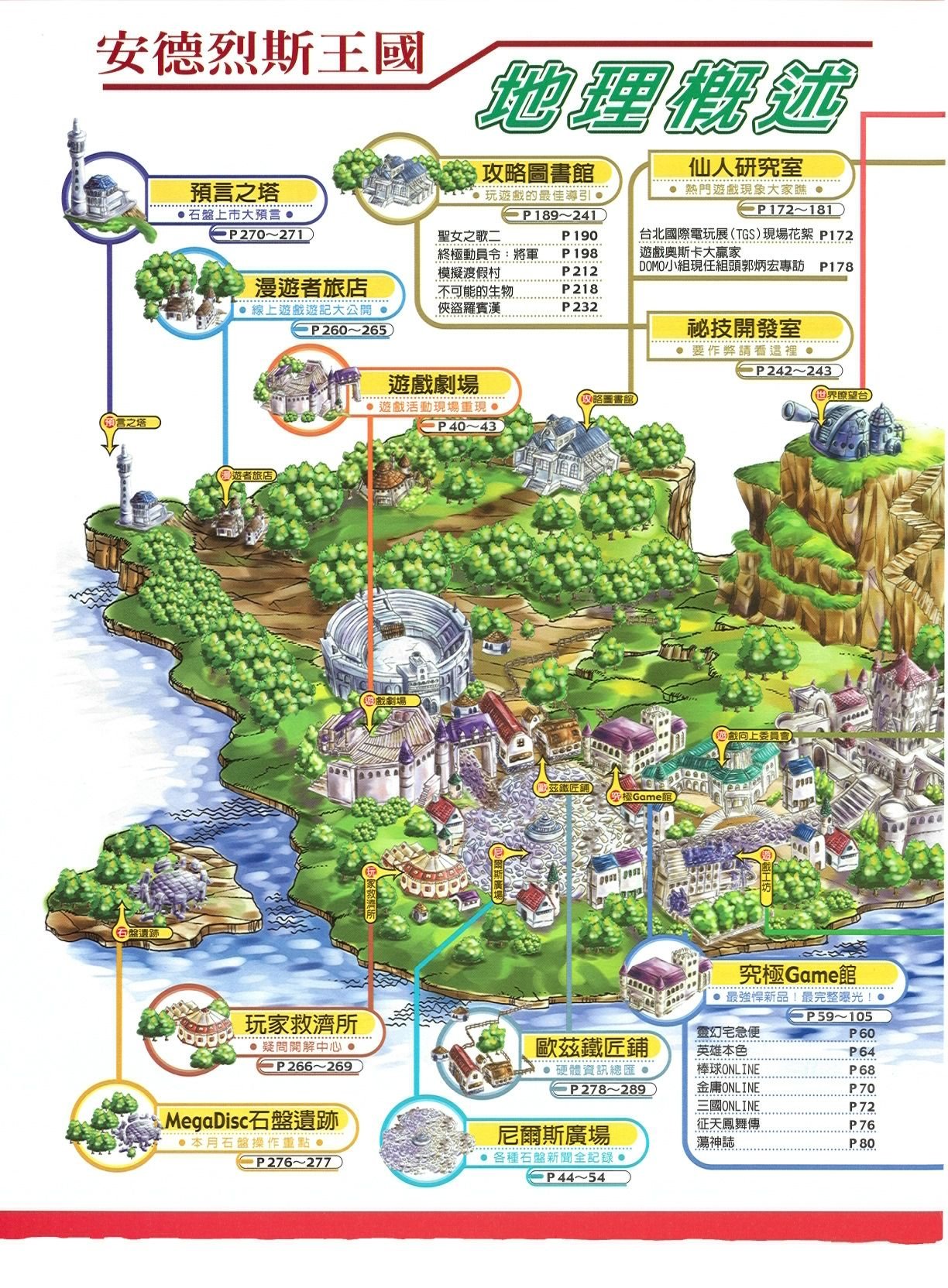 目錄頁 1