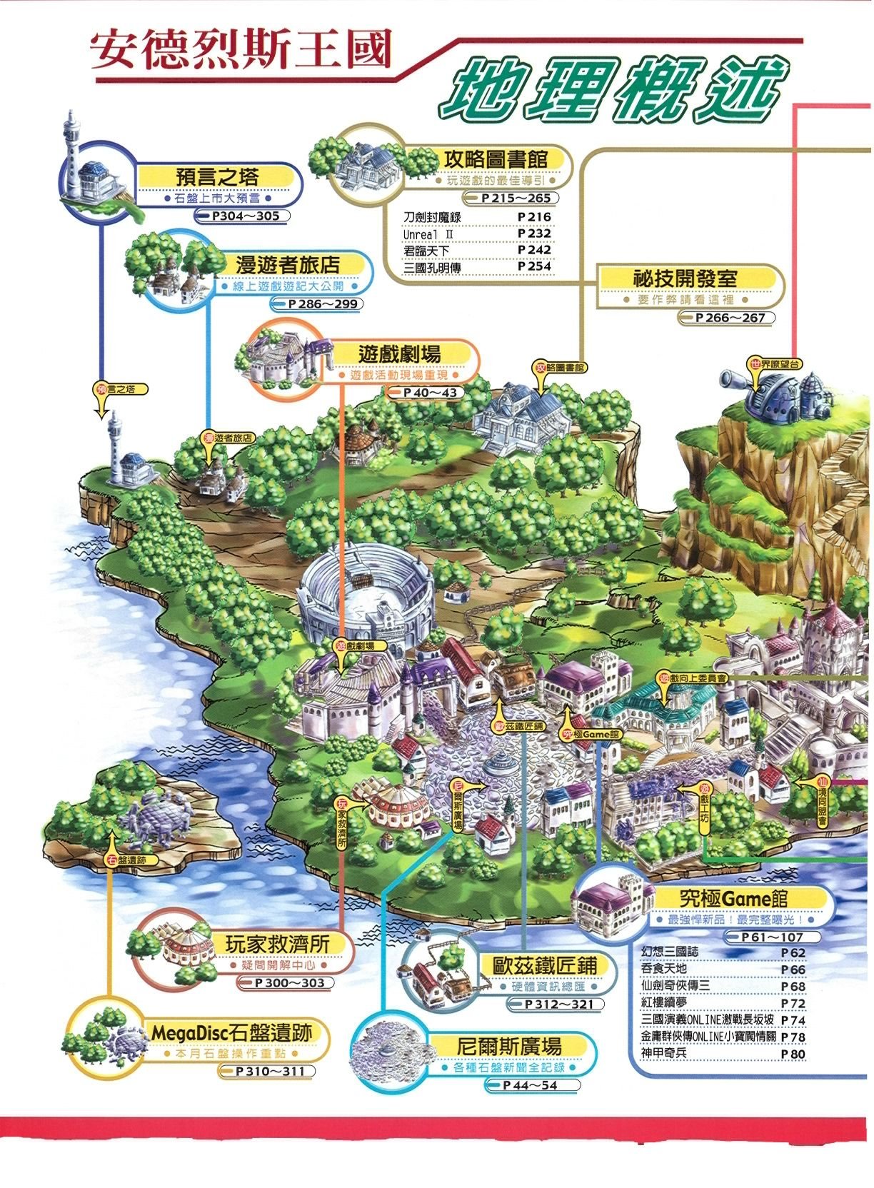 目錄頁 1