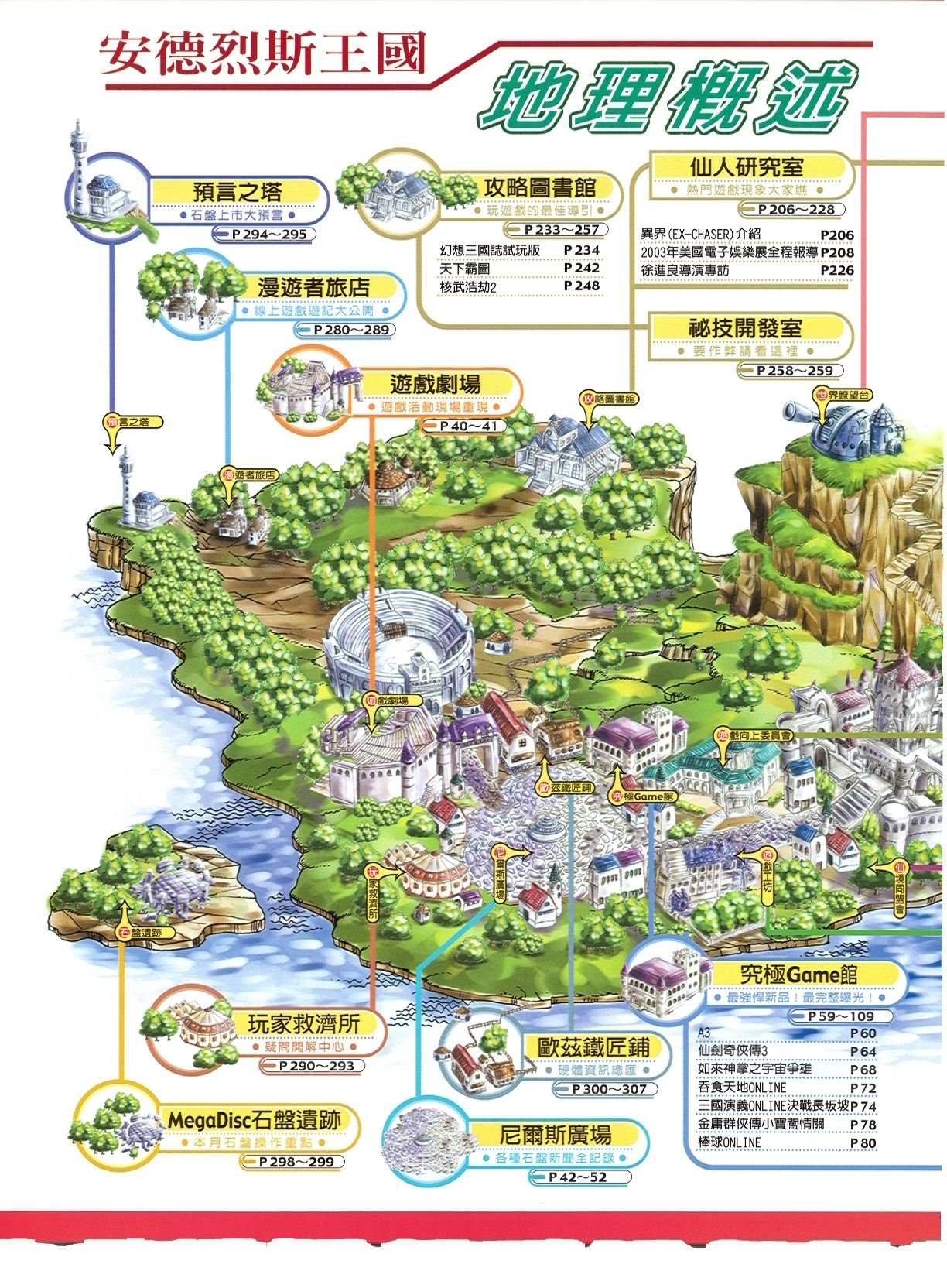 目錄頁 1