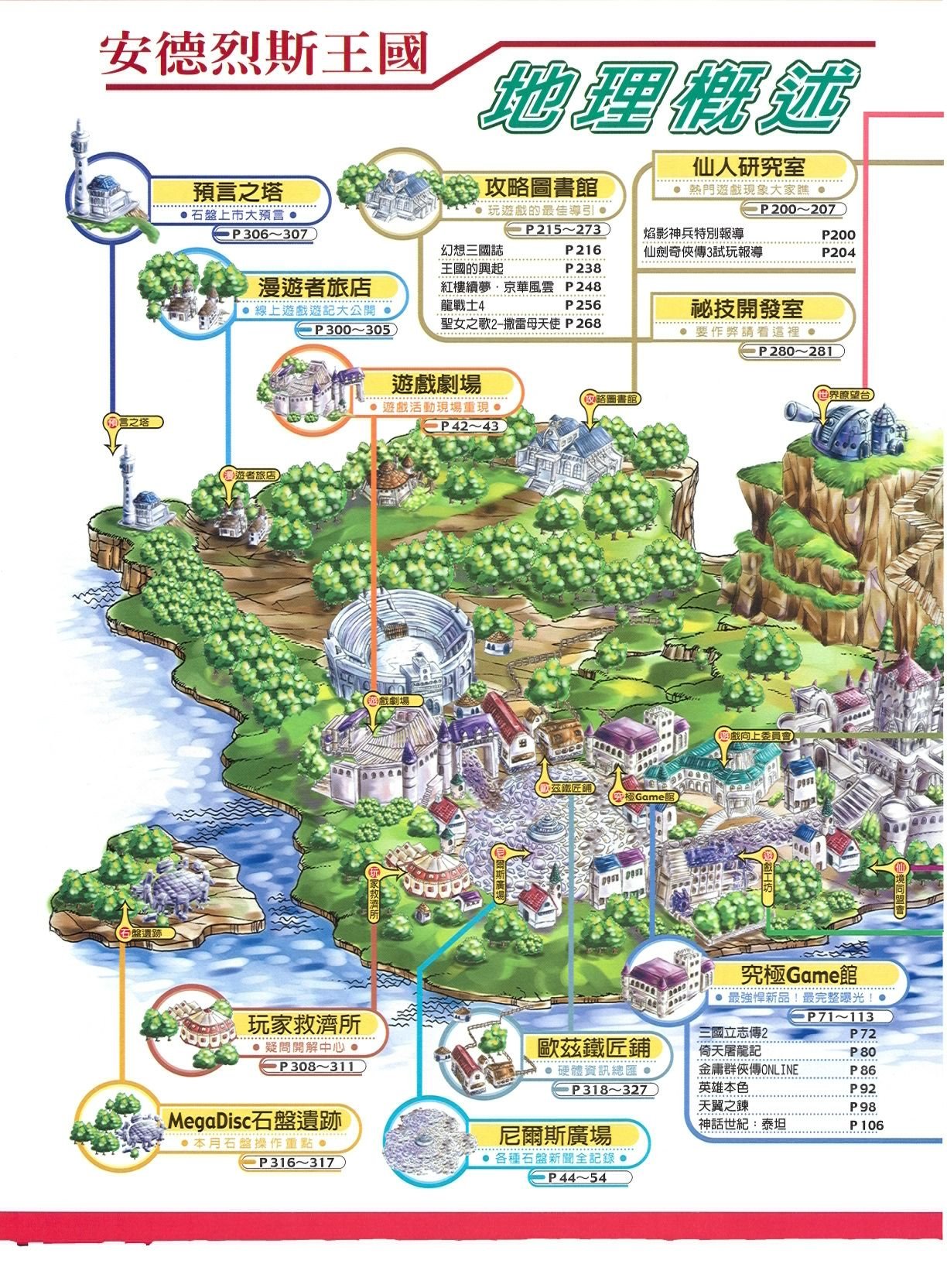 目錄頁 1