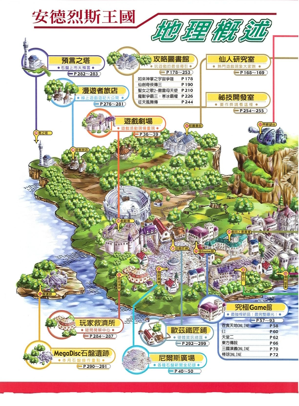 目錄頁 1
