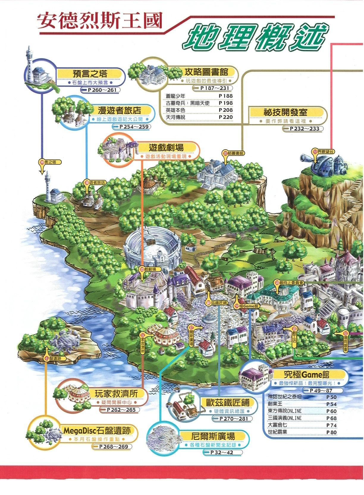 目錄頁 1