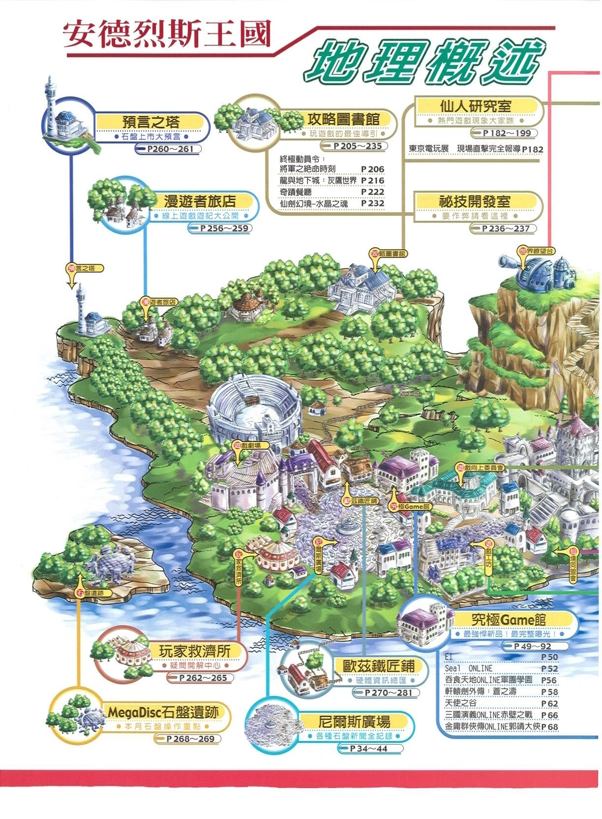 目錄頁 1