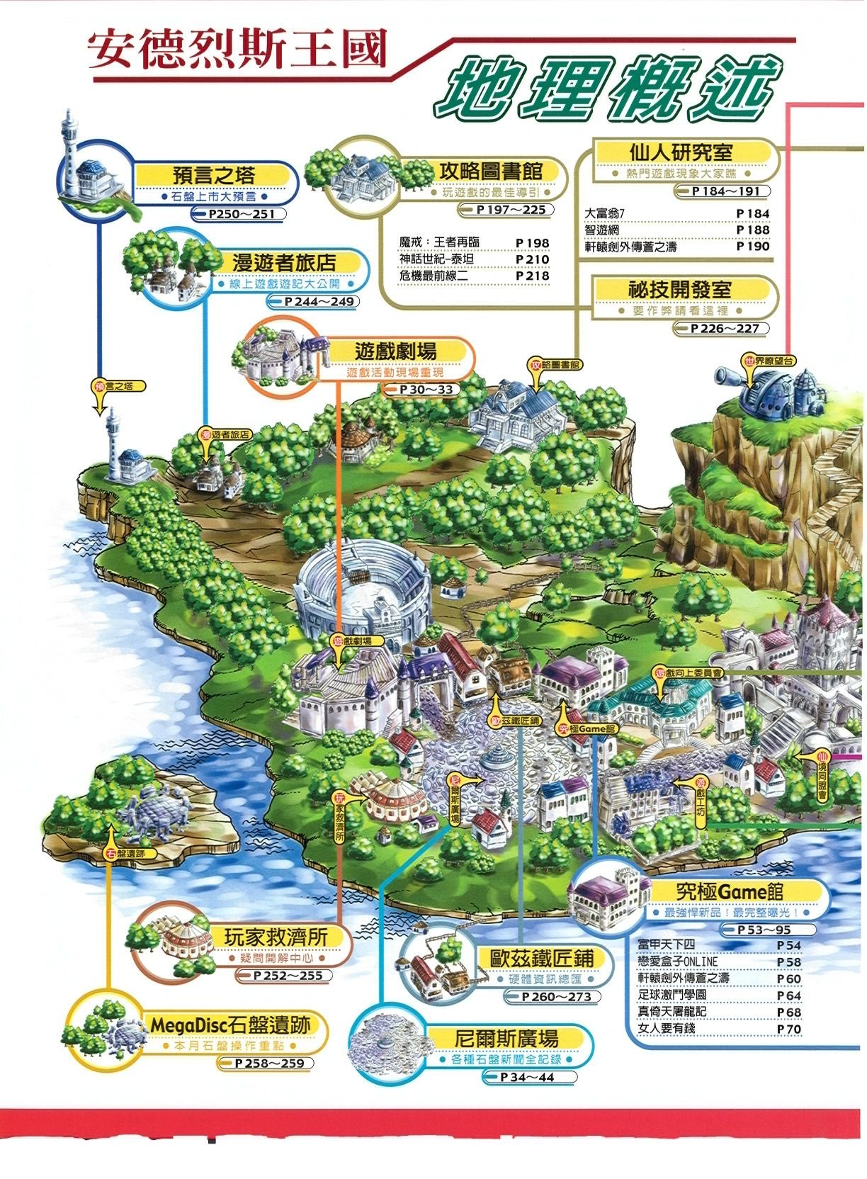 目錄頁 1