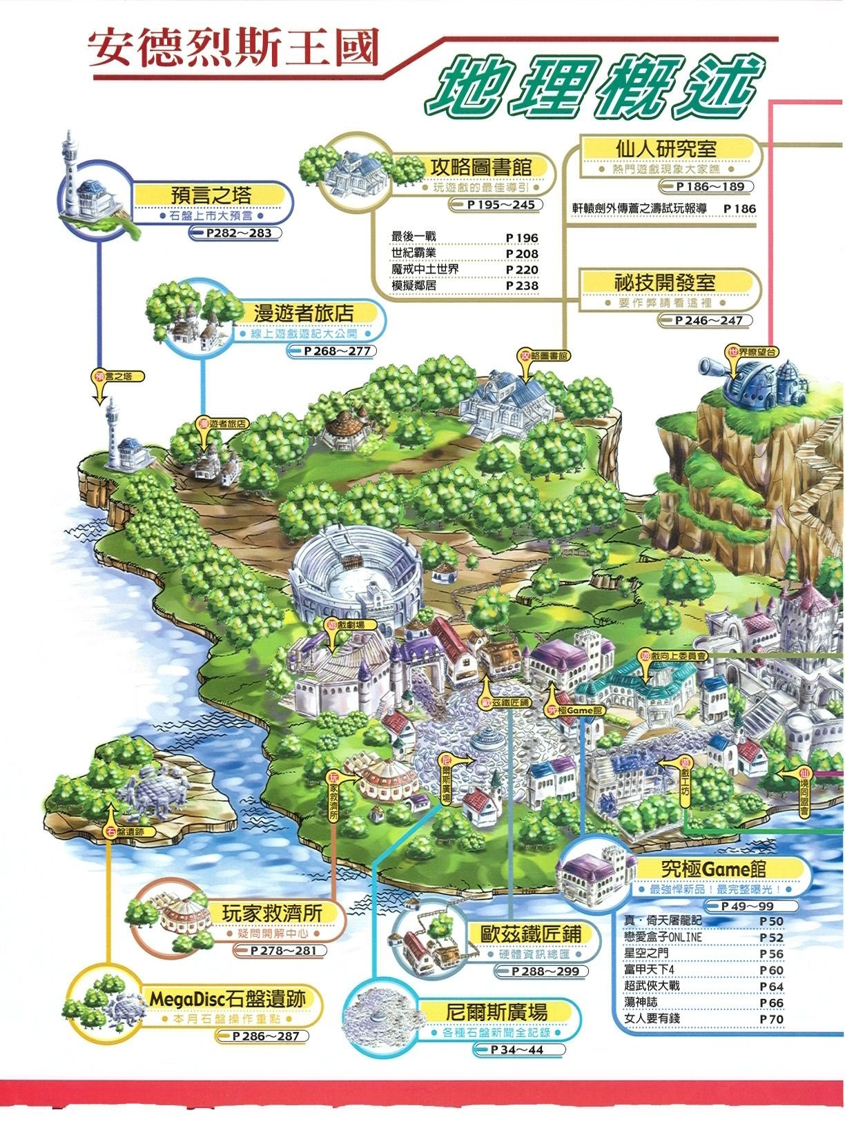 目錄頁 1