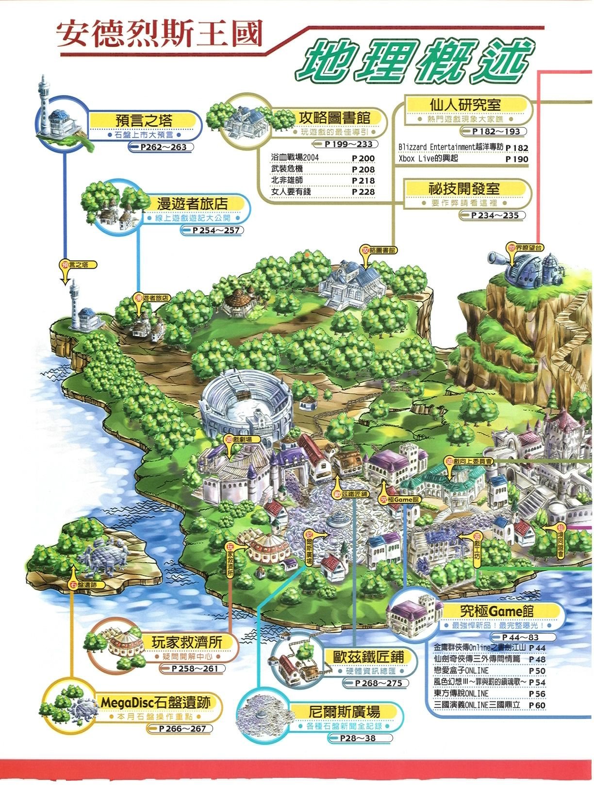 目錄頁 1